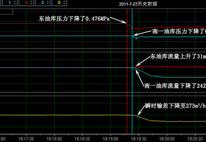 大慶油田采油一廠 東油庫–南一油庫輸油管線