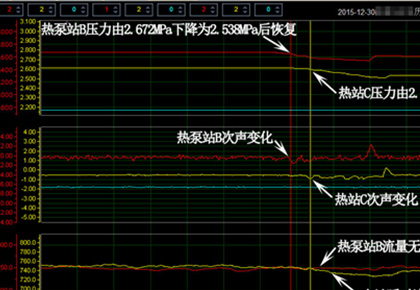 長輸管道泄漏事例