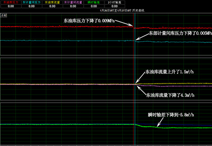大慶油田采油一廠 東油庫–東部計(jì)量間輸油管線