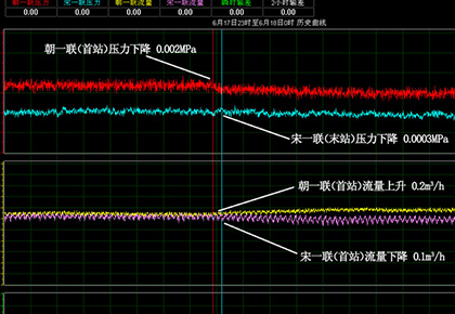 *小泄漏量實(shí)例