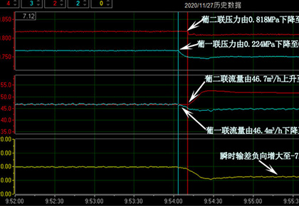 葡二聯(lián)–葡一聯(lián)輸油管線4