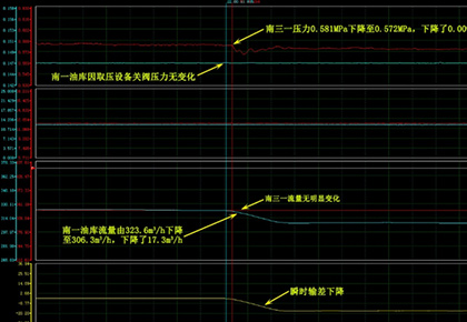 南三一–南一油庫(kù)輸油管線